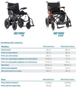 Ficha técnica de la silla de ruedas eléctrica modelo Martinika Evo