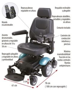 Medidas y características de la silla de ruedas eléctrica modelo R300