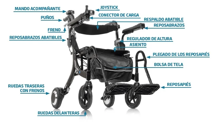 andador-silla-ruedas-electrica-iroller-img3